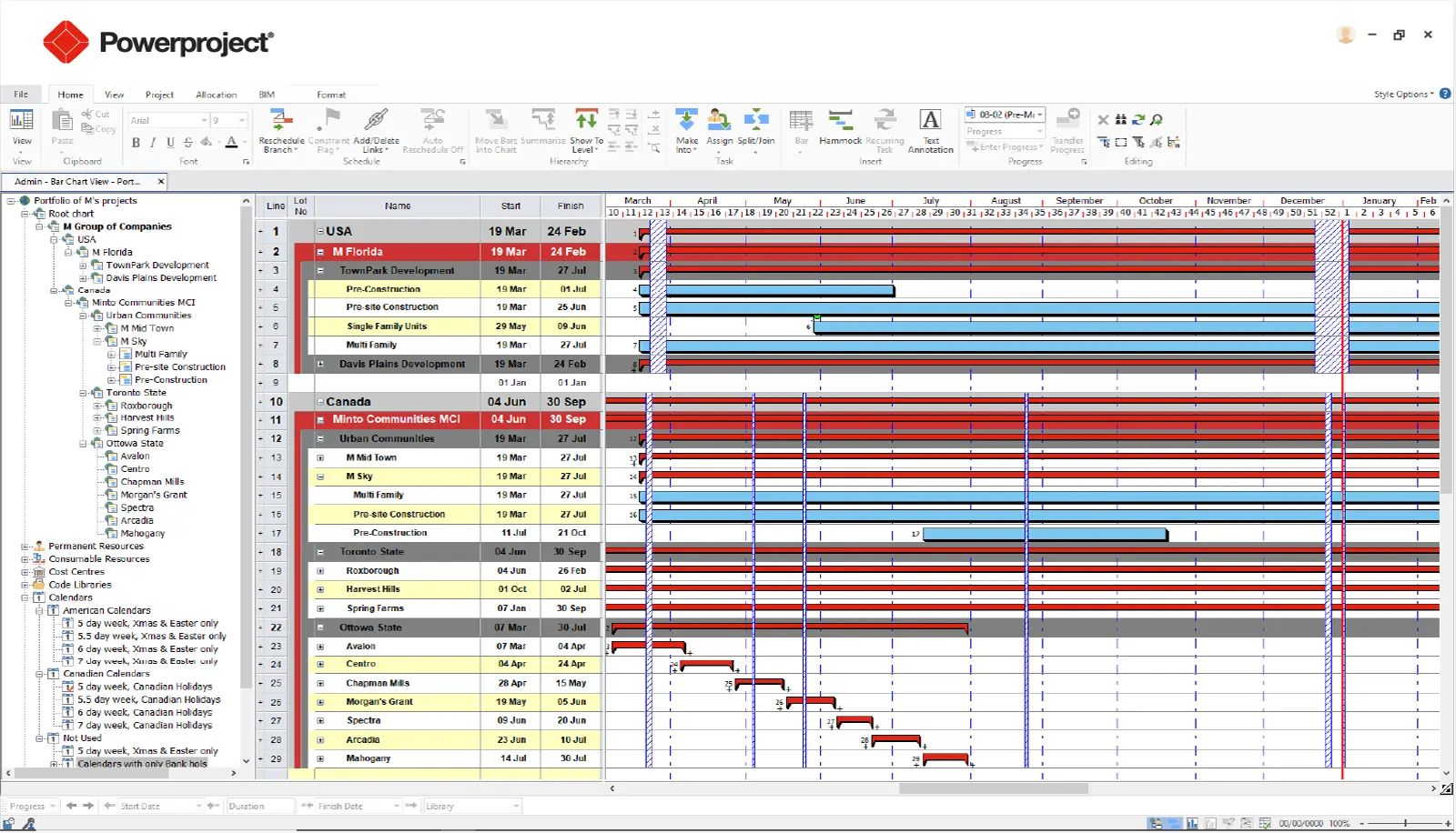 Communicate effectively across teams