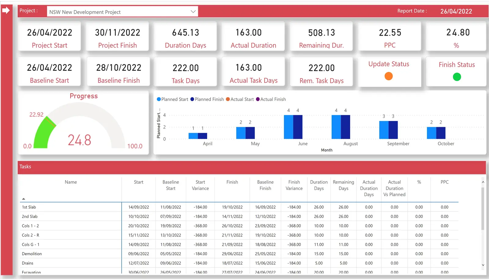 Asta Business Intelligence