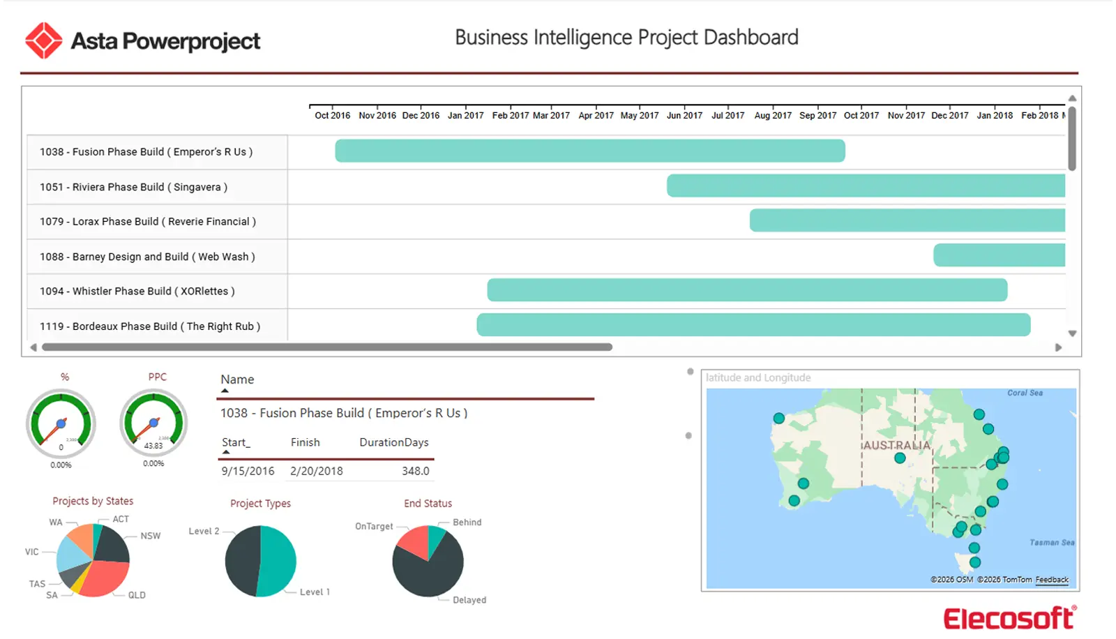 Asta Business Intelligence