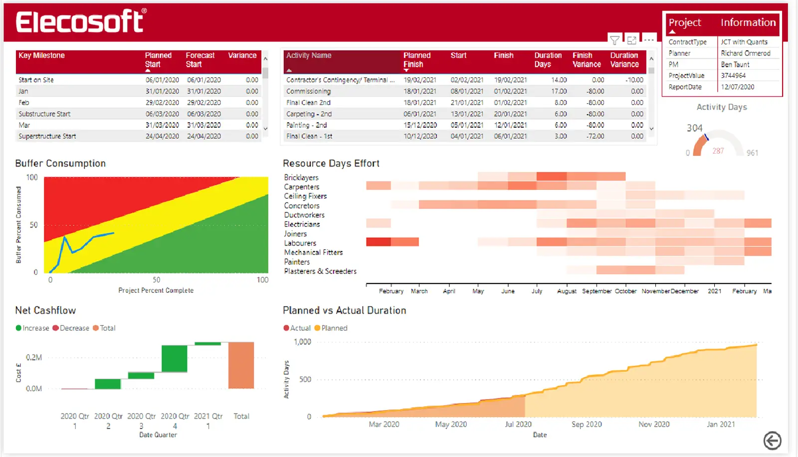 Asta Business Intelligence