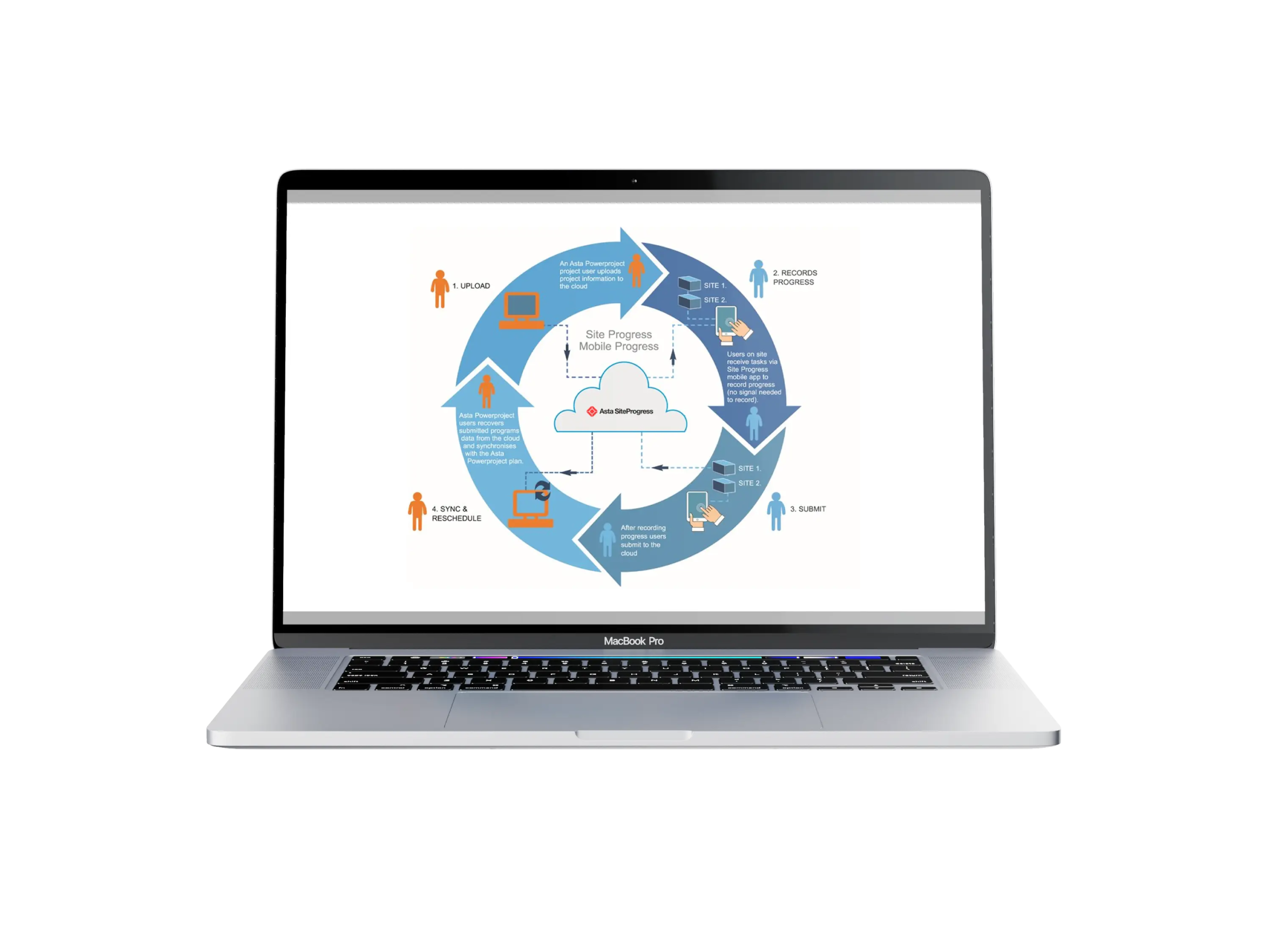 Asta-Site-Progress-Mobile-Heading