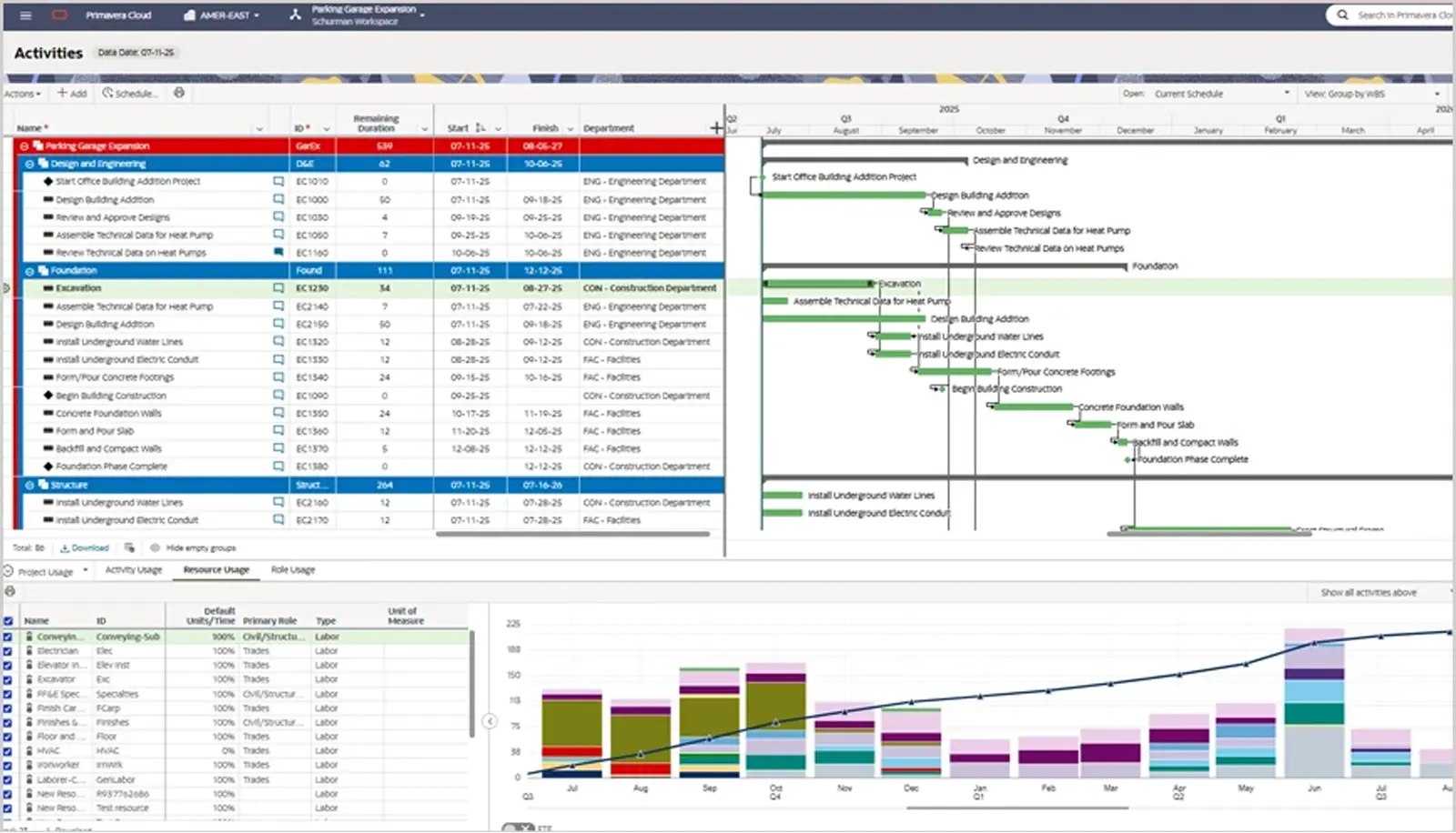 Oracle Primavera Cloud