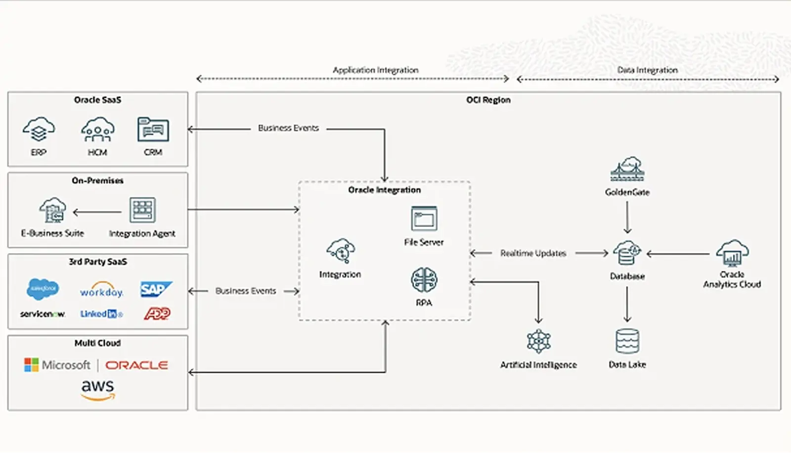 Feature screenshot 5